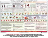 Плакат "Первичные средства пожаротушения" - fgospostavki.ru - Вологда