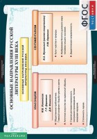 Комплект таблиц. Литература 8 класс. - fgospostavki.ru - Вологда
