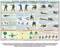 Плакат "Приемы и правила стрельбы из ПМ" - fgospostavki.ru - Вологда
