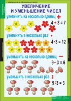 Комплект таблиц. Математика 3 класс. - fgospostavki.ru - Вологда