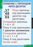 Комплект таблиц. Математика 2 класс. - fgospostavki.ru - Вологда