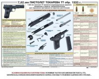 Плакат "7,62-мм пистолет Токарева ТТ обр. 1933 г." - fgospostavki.ru - Вологда