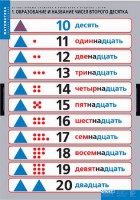 Комплект таблиц. Математика.Устные приемы сложения и вычитания в пределах сотни. - fgospostavki.ru - Вологда