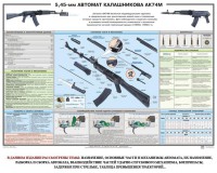 Плакат "5,45-мм автомат Калашникова АК74М" - fgospostavki.ru - Вологда