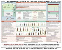 Плакат "Требования безопасности при стрельбе из стрелкового оружия" - fgospostavki.ru - Вологда