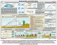 Плакат "Внешняя баллистика" - fgospostavki.ru - Вологда