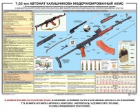 Плакат "7,62-мм автомат Калашникова АКМС" - fgospostavki.ru - Вологда