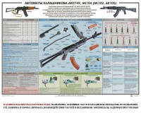 Плакат "Автоматы Калашникова АКС74У, АК104 (АК102, АК105)" - fgospostavki.ru - Вологда