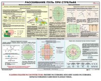Плакат "Рассеивание пуль при стрельбе" - fgospostavki.ru - Вологда