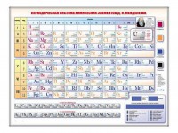 Электронно-справочная информационная таблица "Периодическая система химических элементов Д.И. Менделеева" - fgospostavki.ru - Вологда