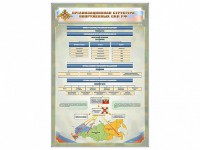 Стенд "Организационная структура Вооруженных сил Российской Федерации" - fgospostavki.ru - Вологда