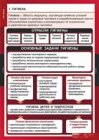 Комплект таблиц. ОБЖ. Гигиена. - fgospostavki.ru - Вологда