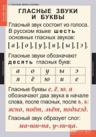 Комплект таблиц. Русский язык. Звуки и буквы русского алфавита. - fgospostavki.ru - Вологда
