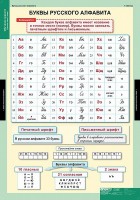 Комплект таблиц. Русский язык. Обучение грамоте 2 класс. - fgospostavki.ru - Вологда