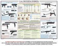 Плакат "9-мм пистолеты-пулеметы" - fgospostavki.ru - Вологда