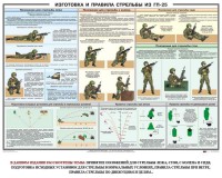 Плакат "Изготовка и правила стрельбы из ГП-25" - fgospostavki.ru - Вологда