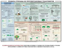 Плакат "Правила стрельбы из противотанковых гранатометов" - fgospostavki.ru - Вологда