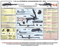 Плакат "7,62-мм пулеметы Калашникова ПКТ, ПКМ" - fgospostavki.ru - Вологда