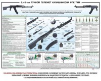 Плакат "5,45-мм ручной пулемет Калашникова РПК74" - fgospostavki.ru - Вологда