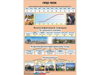 Таблица демонстрационная "Города России" (винил 100*140) - fgospostavki.ru - Вологда