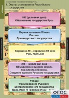 Комплект таблиц. История. Становление Российского государства. - fgospostavki.ru - Вологда