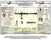 Плакат "Ручной противотанковый гранатомет РПГ" - fgospostavki.ru - Вологда