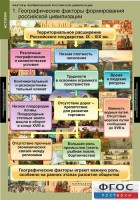 Комплект таблиц. История. Факторы формирования российской цивилизации. - fgospostavki.ru - Вологда