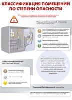 Комплект плакатов "Электробезопасность на объекте" - fgospostavki.ru - Вологда