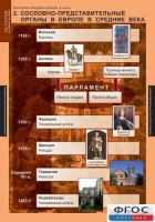 Комплект таблиц. История Средних веков. 6 класс. - fgospostavki.ru - Вологда