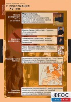 Комплект таблиц. История. Новая история. 7 класс. - fgospostavki.ru - Вологда