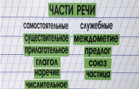 Набор магнитных карточек "Части речи" (фон зелёный) - fgospostavki.ru - Вологда