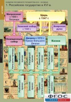 Комплект таблиц. История. Развитие Российского государства в XV-XVI веках. - fgospostavki.ru - Вологда