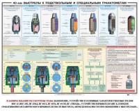 Плакат "40-мм выстрелы к подствольным и специальным гранатометам" - fgospostavki.ru - Вологда