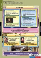 Комплект таблиц. История. Движение декабристов. - fgospostavki.ru - Вологда