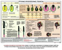 Плакат "Ручные осколочные гранаты" - fgospostavki.ru - Вологда