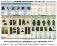 Плакат "Средства индивидуальной бронезащиты" - fgospostavki.ru - Вологда
