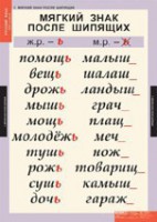 Комплект таблиц. Русский язык 3 класс. - fgospostavki.ru - Вологда