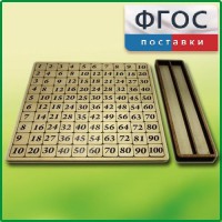 Дидактический набор "Таблица умножения" - fgospostavki.ru - Вологда
