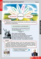 Комплект таблиц. Литературное чтение 4 класс. - fgospostavki.ru - Вологда