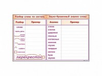 Фрагмент демонстрационный маркерный "Звуко-буквенный анализ слова" - fgospostavki.ru - Вологда