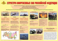 Плакат "Структура Вооруженных Сил Российской Федерации" - fgospostavki.ru - Вологда