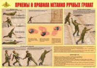 Плакат "Приемы и правила метания ручных гранат" - fgospostavki.ru - Вологда