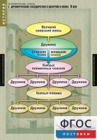 Комплект таблиц. История России 6 класс. - fgospostavki.ru - Вологда