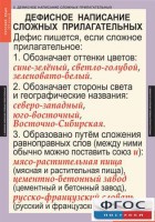 Комплект таблиц. Русский язык 6 класс - fgospostavki.ru - Вологда