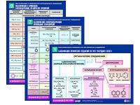 Комплект таблиц по химии раздаточные "Классификация и номенклатура органических соединений" (цветные, ламинированные, А4, 16 штук) - fgospostavki.ru - Вологда