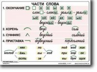 Комплект таблиц по русскому языку для начальной школы. Русский язык 2 класс - fgospostavki.ru - Вологда