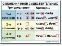 Комплект таблиц по русскому языку для начальной школы. Русский язык 4 класс - fgospostavki.ru - Вологда