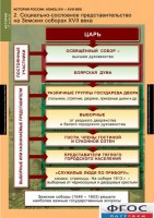 Комплект таблиц. История России 7 класс. - fgospostavki.ru - Вологда