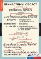 Комплект таблиц. Русский язык 7 класс - fgospostavki.ru - Вологда
