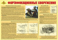 Плакат "Фортификационные сооружения" - fgospostavki.ru - Вологда